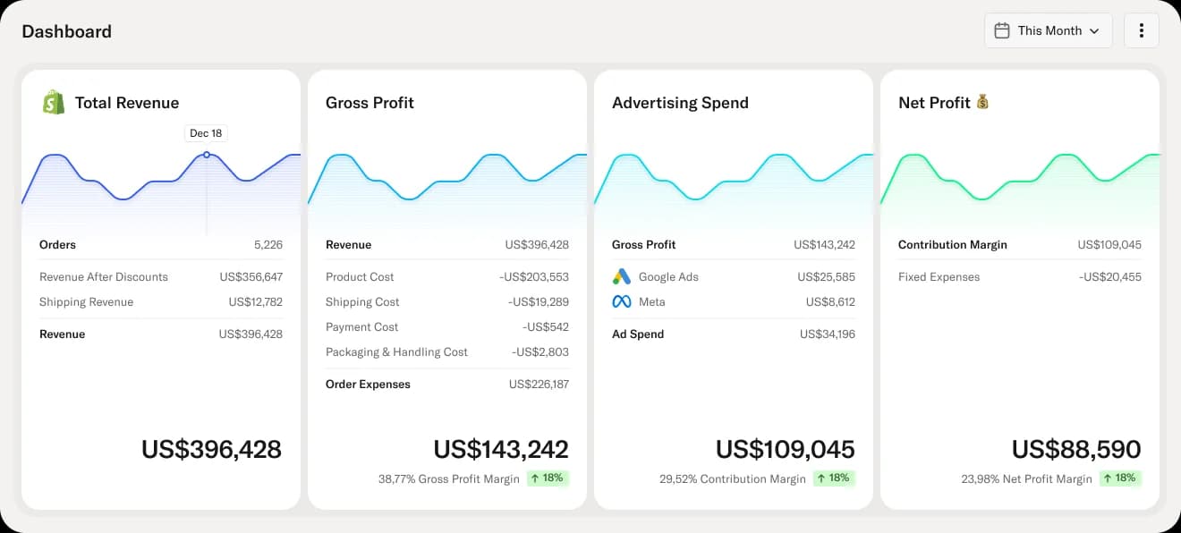 ProfitView dashboard